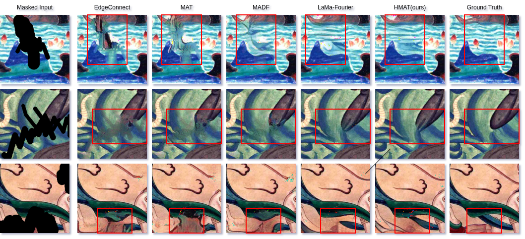 Ablation comparison of style-fusion capacity configurations